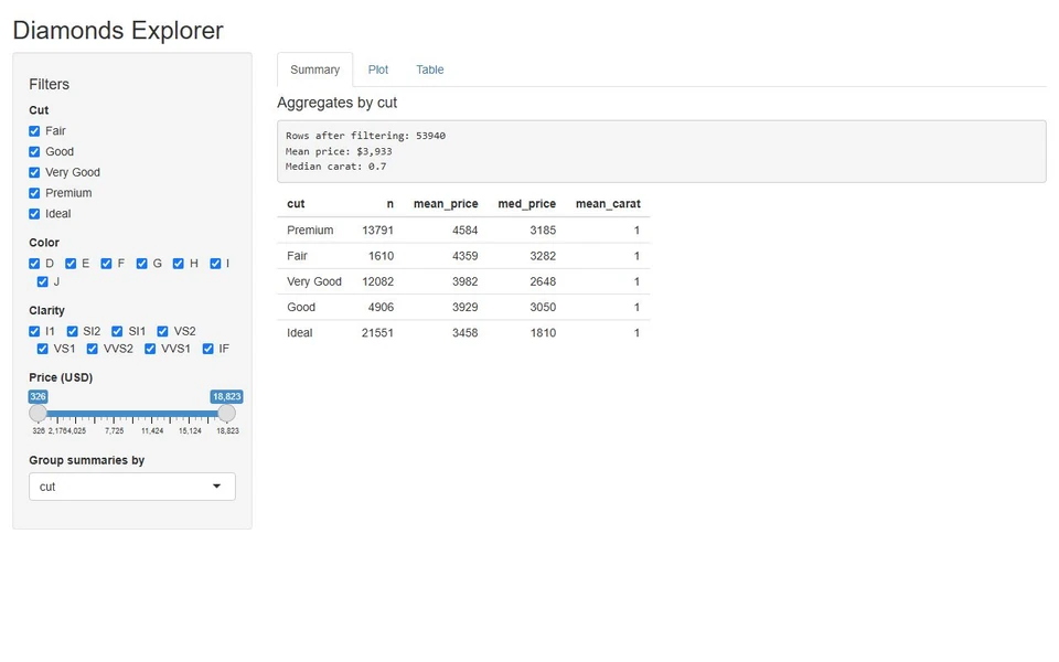 Diamonds Explorer summary with cut, color, clarity, and price filters, 53940 sample records, and grouped price statistics.