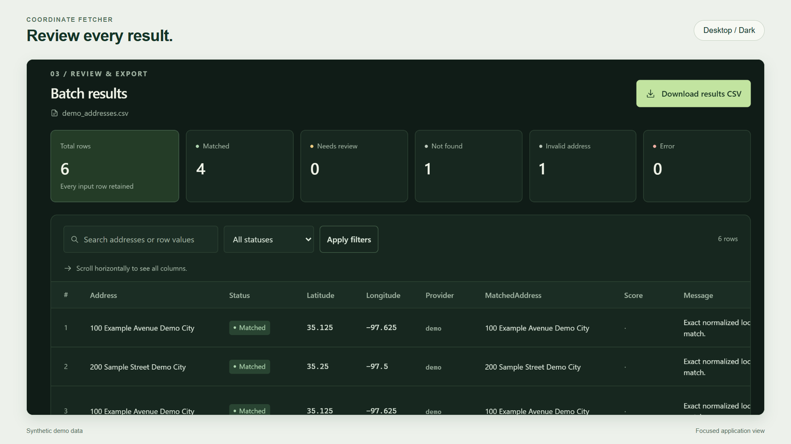 Coordinate Fetcher desktop in dark mode, showing batch status counts, filters, and result rows. Synthetic demo data.