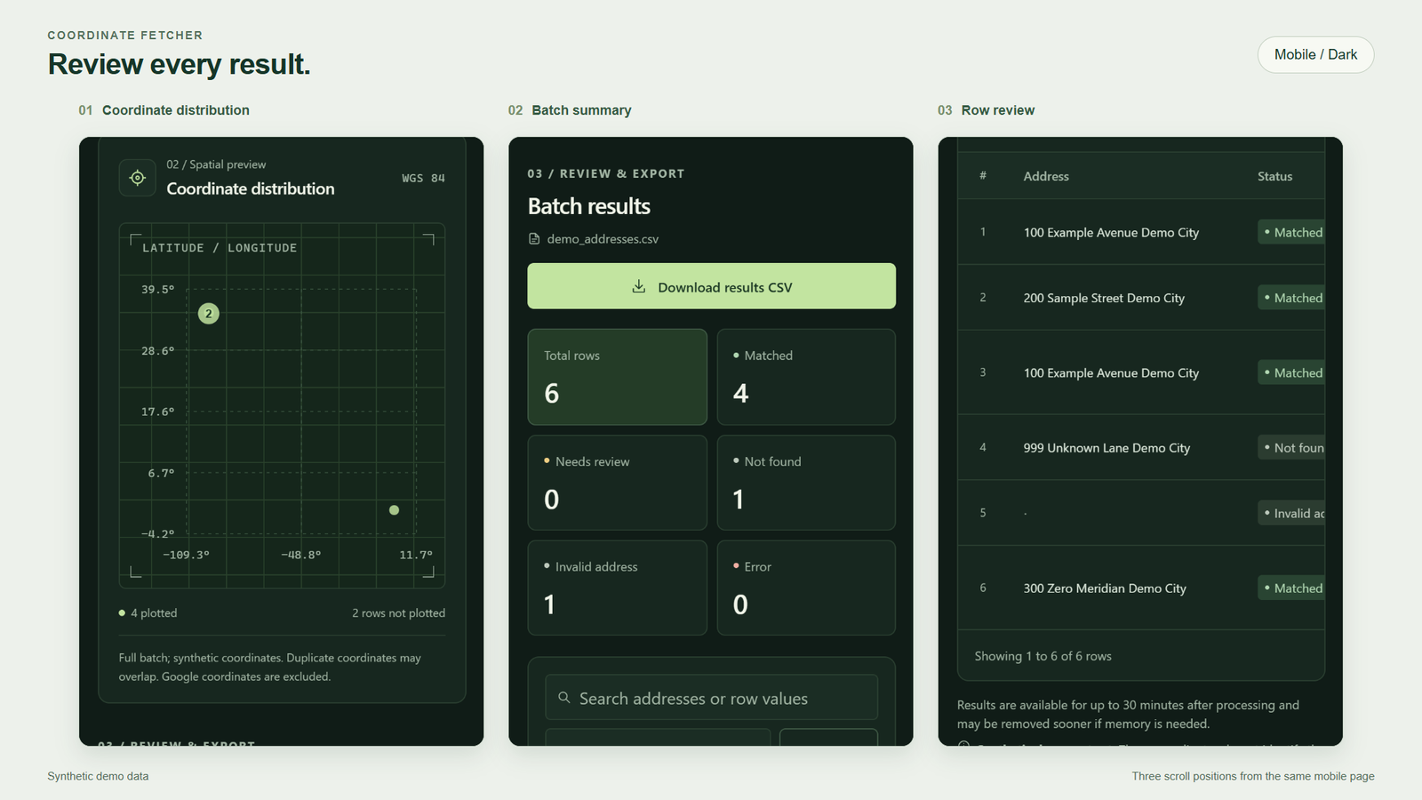 Coordinate Fetcher in dark mode: three mobile scroll sections showing coordinate distribution, batch summary, and row review. Synthetic demo data.