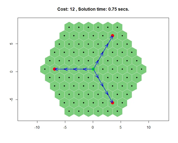 Convex hull solution