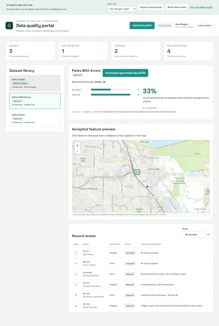 Standalone edition: data quality portal with an approved subset, geometry findings, and export digest. The six-feature source contains two accepted and four rejected records.