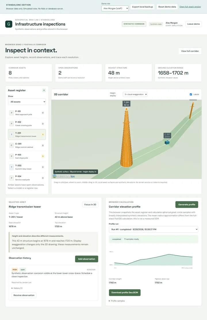 Standalone edition: Cesium inspection scene with a selected tower, asset measurements, an observation, and an elevation profile. The tower is drawn at 3x visual exaggeration; its recorded height remains 42 metres.