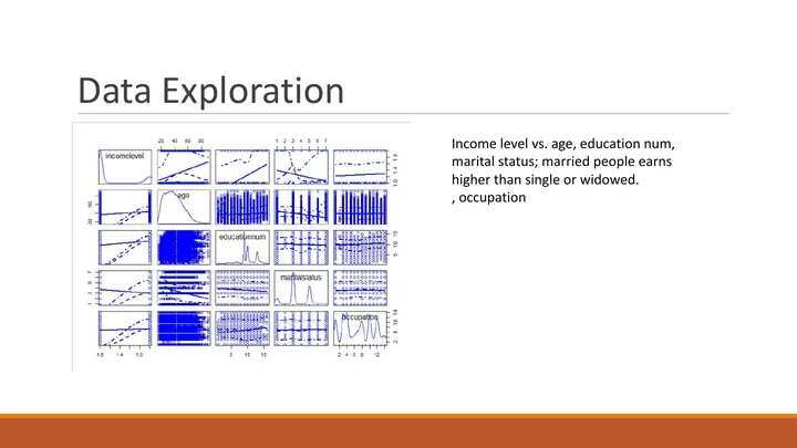 Original R study, slide 6: Income and predictor exploration