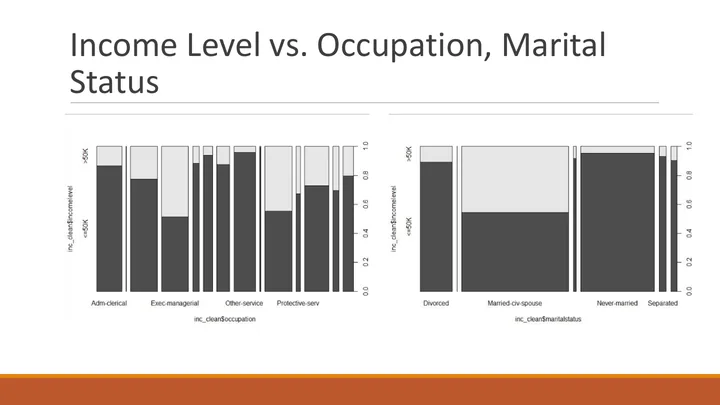 Original R study, slide 7: Occupation and marital-status exploration