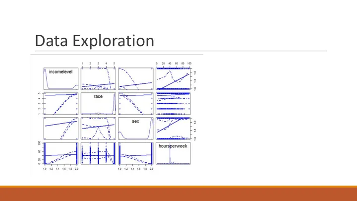 Original R study, slide 8: Exploratory plots