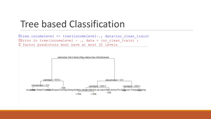 Original R study, slide 16: Classification tree