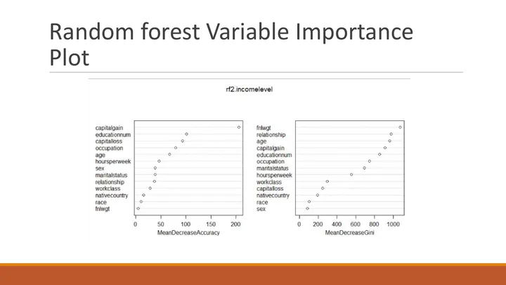 Original R study, slide 21: Variable importance