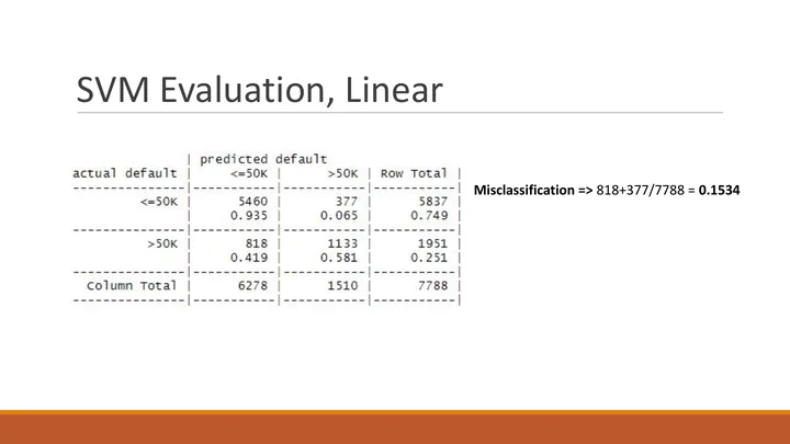 Original R study, slide 24: Linear SVM evaluation