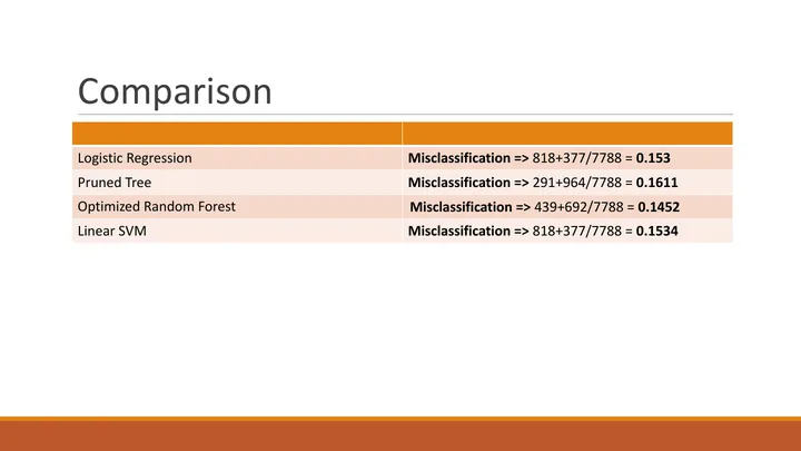 Original R study, slide 25: Model comparison