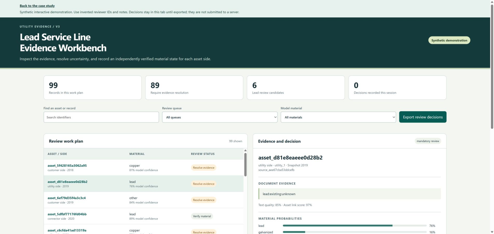 Actual V3 synthetic review interface: a 99-record work plan, page-evidence summaries, uncertainty, and reviewer controls. Invented data; no field-performance claim.