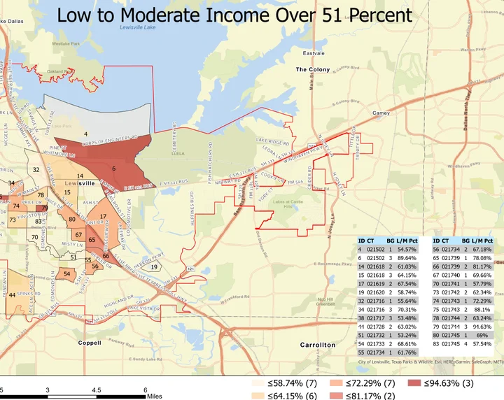 L-M Income And Attendance Zones