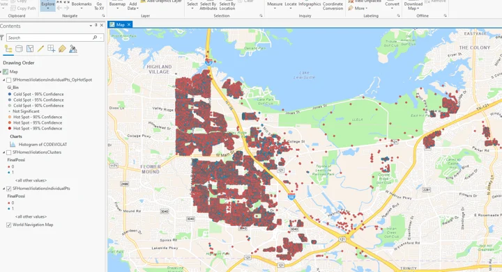SF Homes Rental Vs Non-Rental Violations