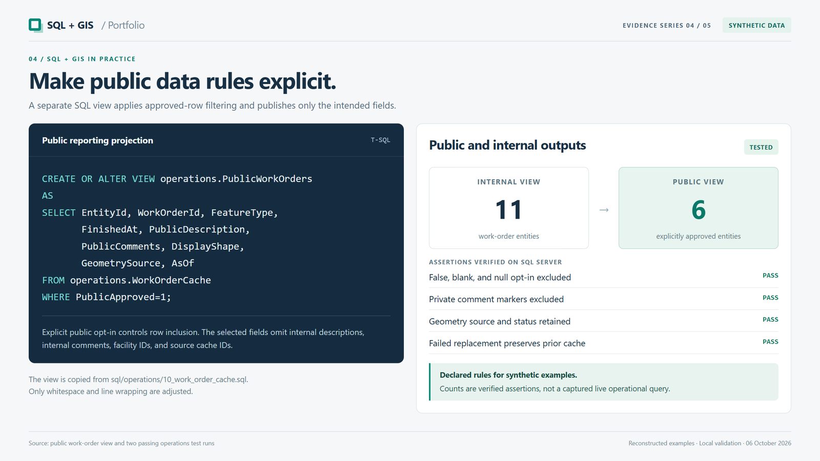 Public-view SQL requiring explicit approval, with 11 internal and six public synthetic work-order entities and checks excluding private comments.