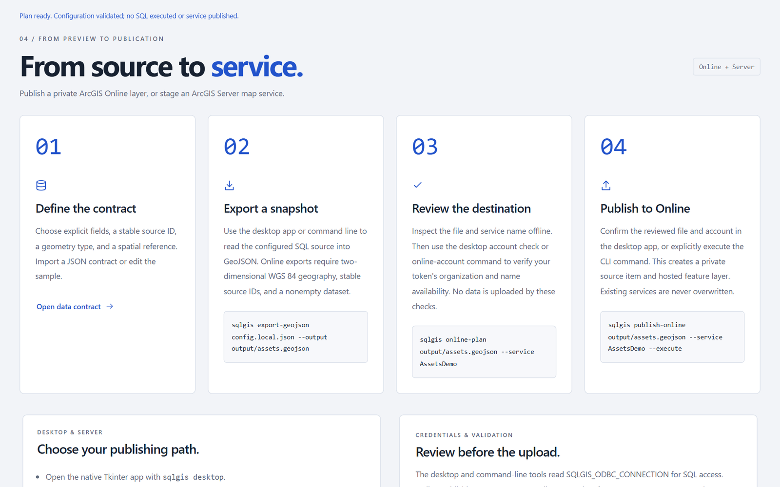 Focused light publishing guide showing contract definition, snapshot export, offline destination review, and private ArcGIS Online publication steps.