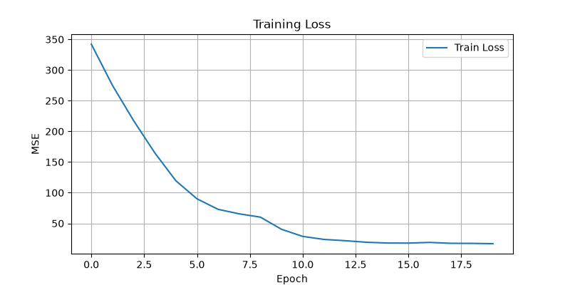 Simulated time-series experiment: training loss