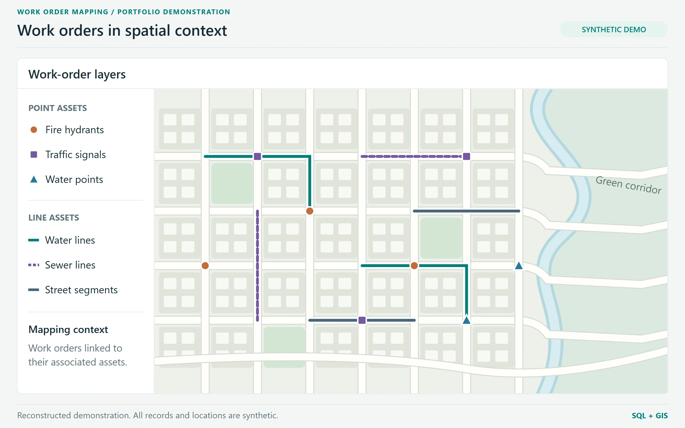 Illustrative map of invented point and line assets with a legend for hydrants, traffic signals, water points, water lines, sewer lines, and street segments.