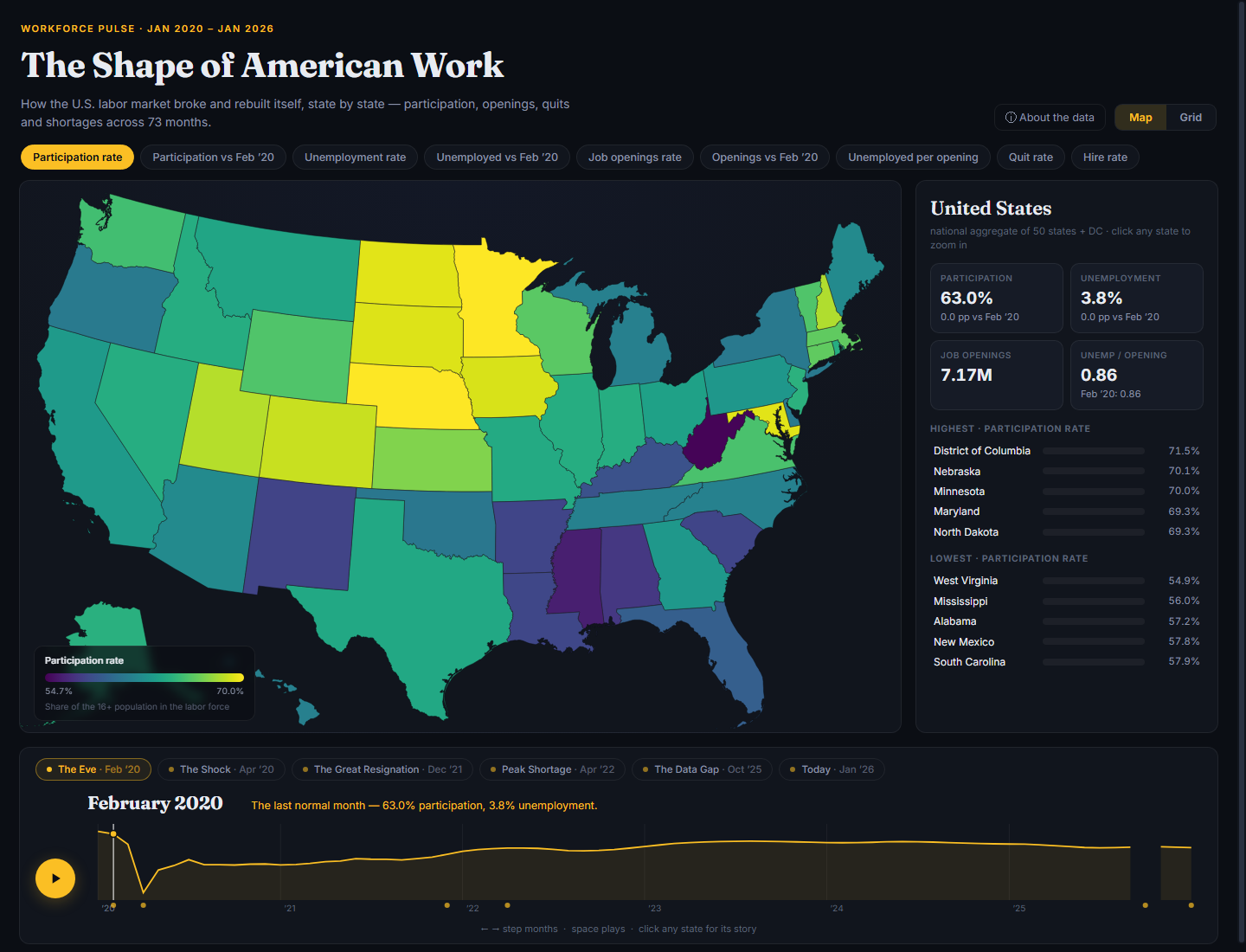 Published U.S. workforce atlas, January 2020 to January 2026