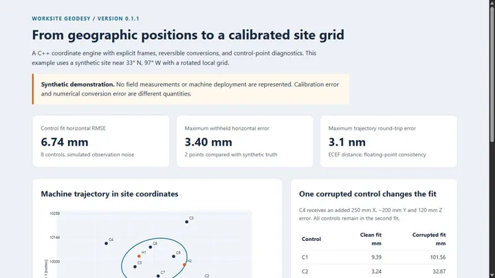 Synthetic worksite demonstration with calibration metrics.